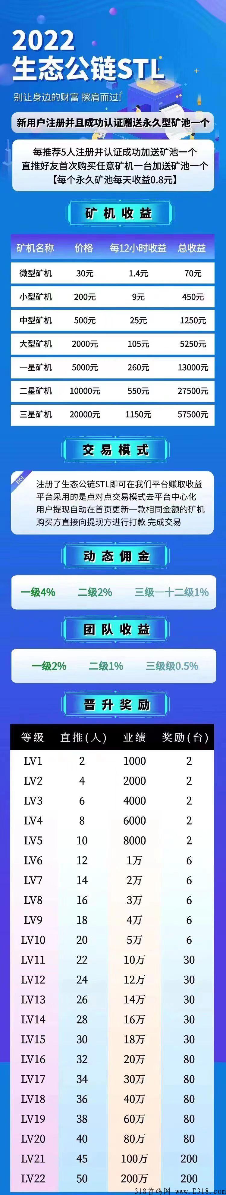 超级神盘首码【生态公链】注册送永久奖励，推广3人送一台，速度上车吃肉