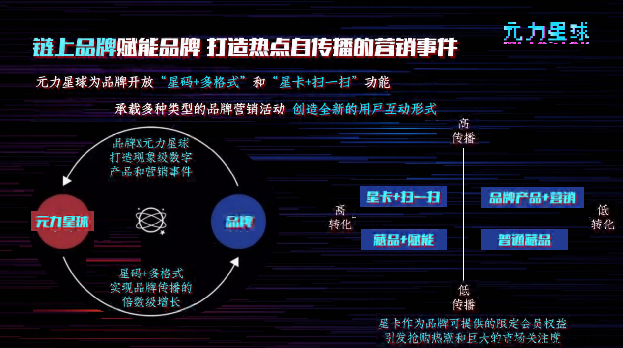 【NFT】原力星球，空投内测创世，未来世界数字生活