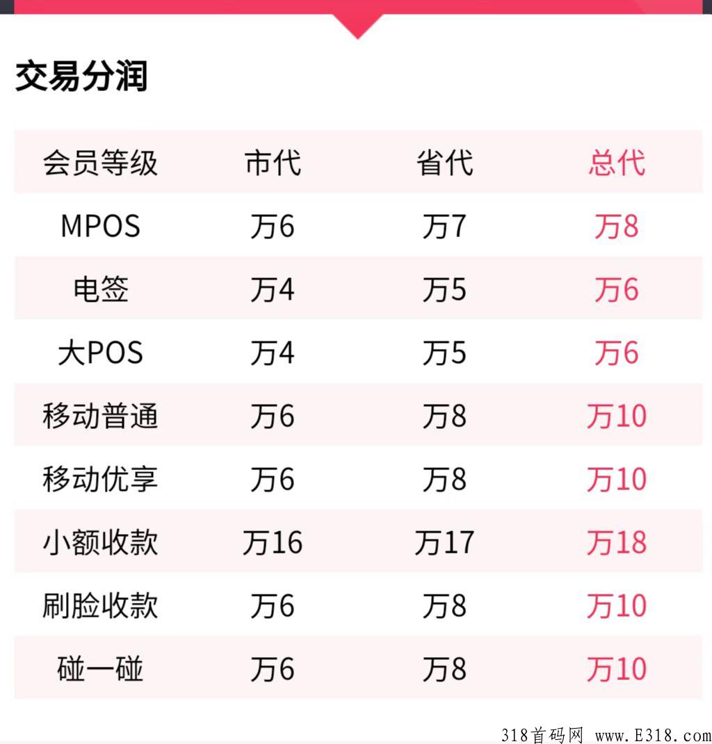 闪电宝手机pos机，每天分润收益，注册有奖励，拉新有奖励。你可以不信，但这是事实