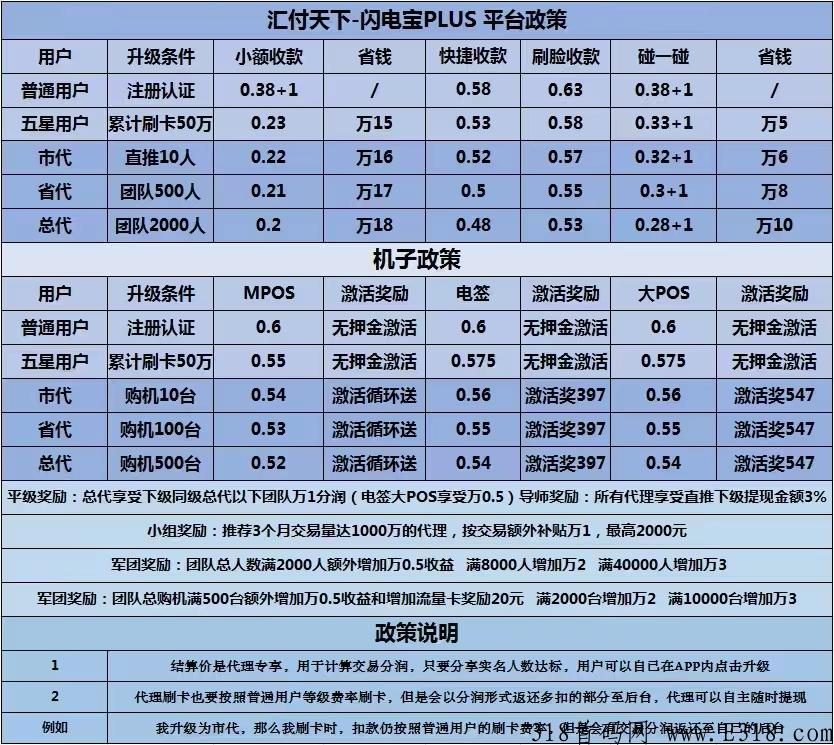 闪电宝手机pos机，每天分润收益，注册有奖励，拉新有奖励。你可以不信，但这是事实