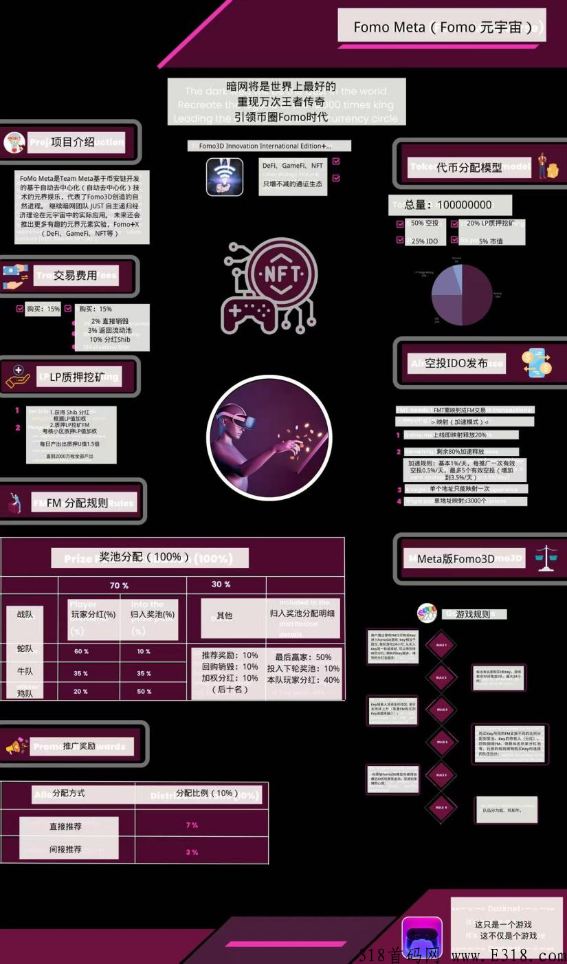 FoMo Meta佛魔元宇宙是什么，项目能长久吗？