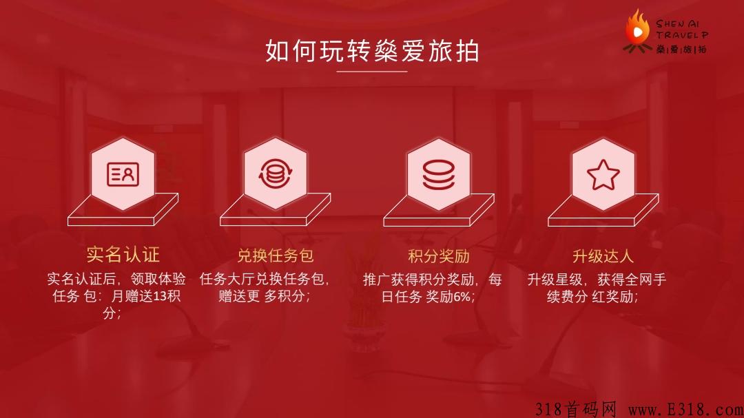 黑马卷轴项目【燊爱旅拍】，多家媒体报道实体公司产品。排线兜底二星起
