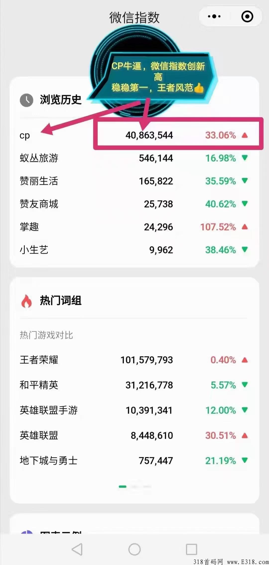 CP钱包，又名CP糖果