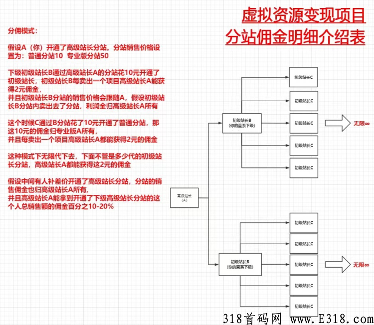 互联网新风口，黑马新项目寻合作伙伴