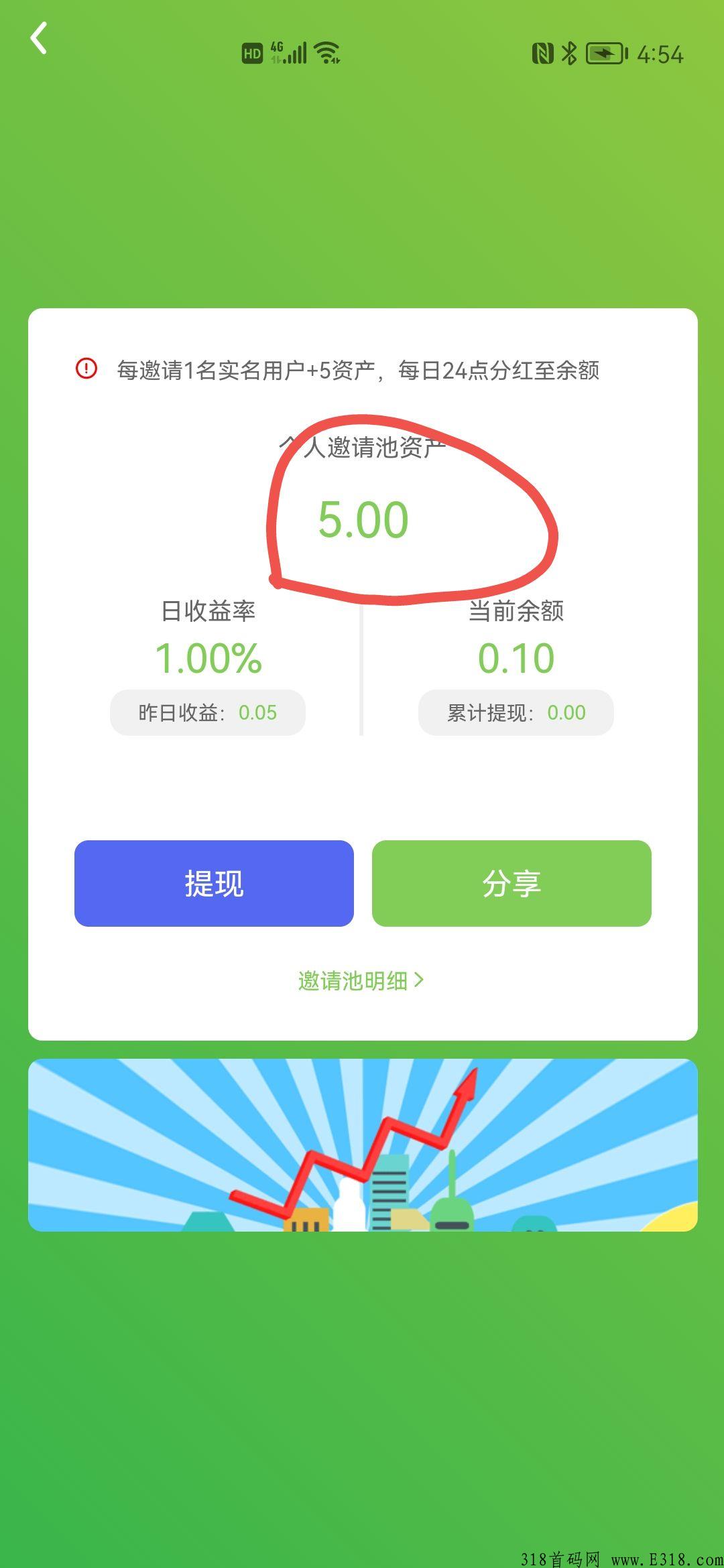 四季农园，天天分奖励，天天提现