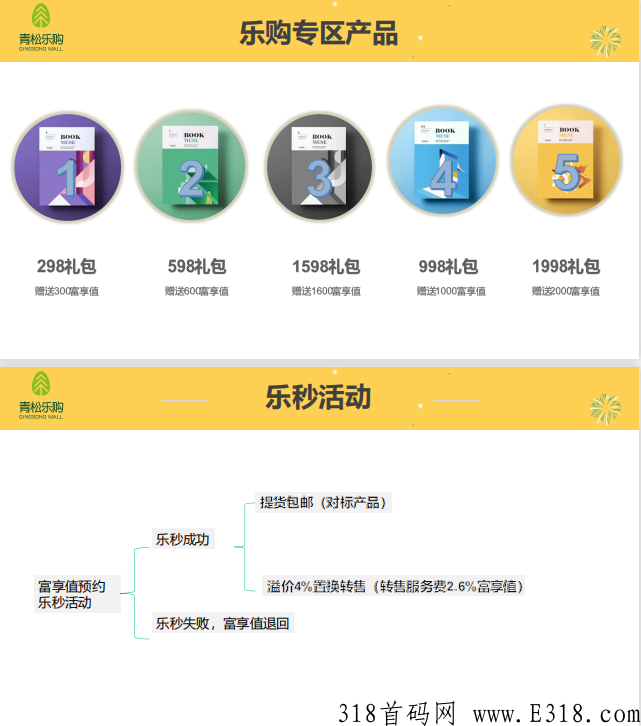 【青松乐购】招商介绍！