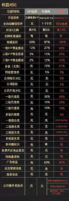 省淘，薅羊毛拉新有奖励