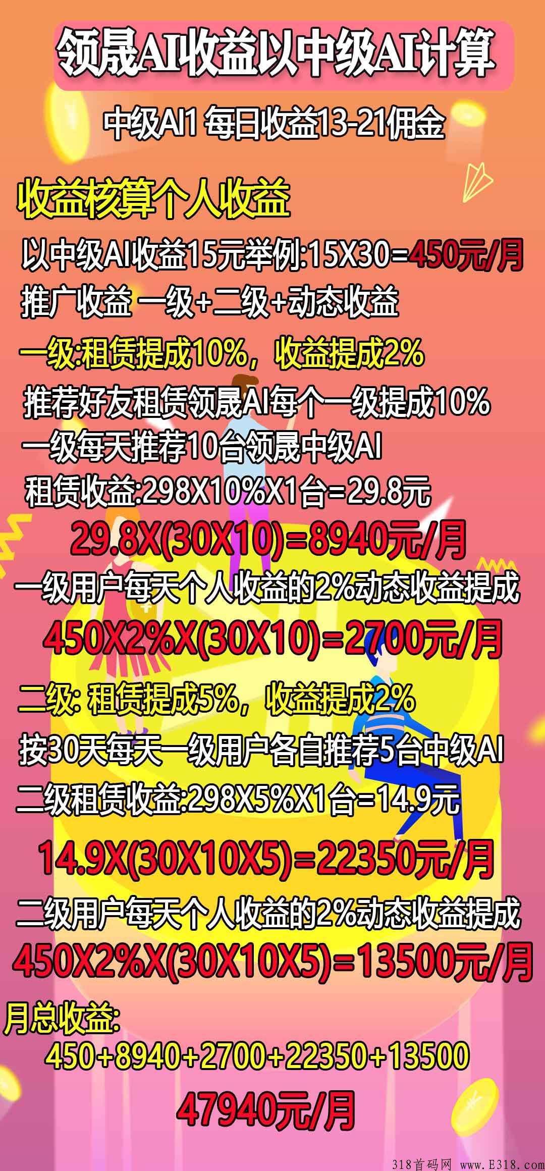首码【AI领晟】超强项目，全网最高扶持