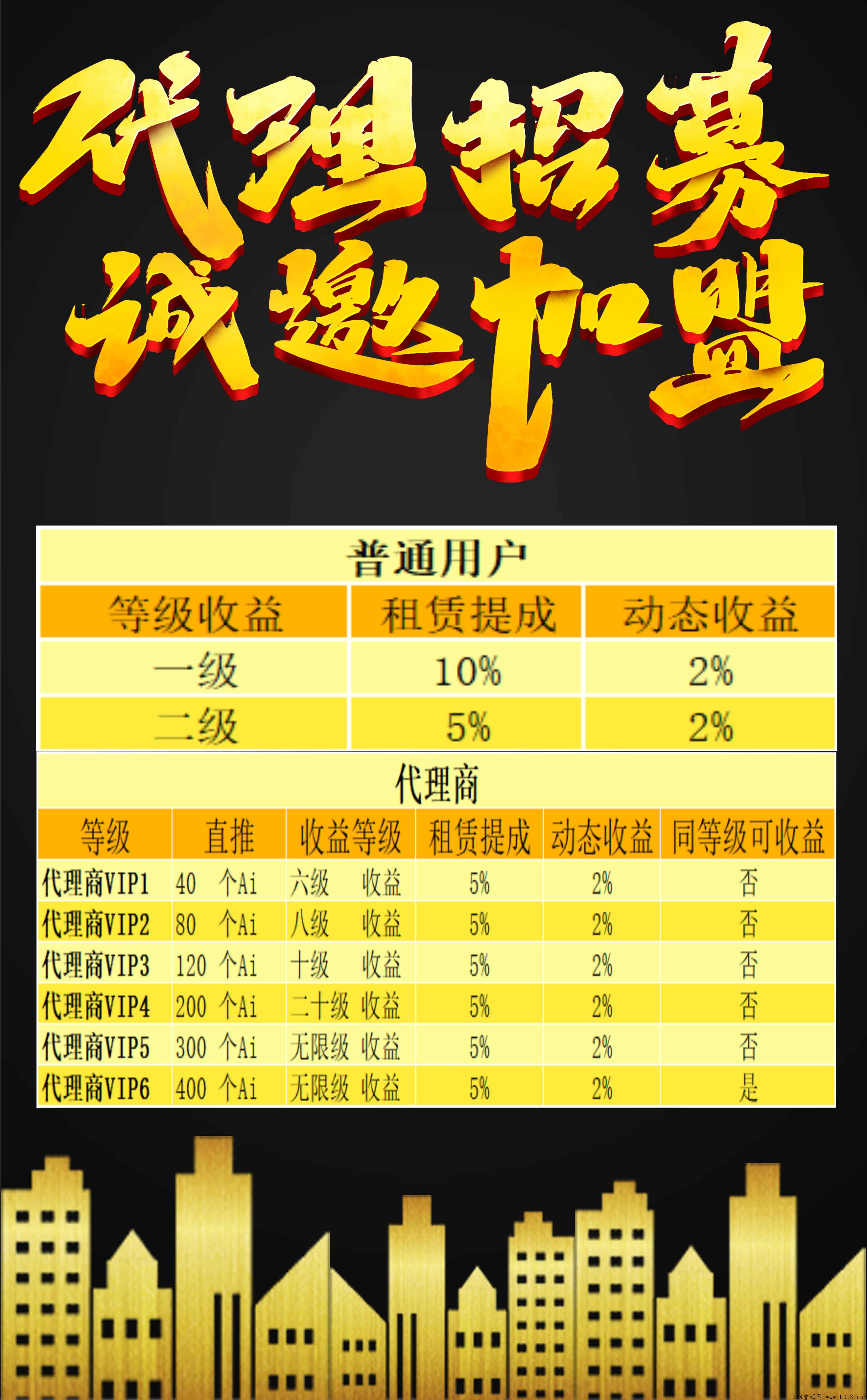 首码【AI领晟】超强项目，全网最高扶持