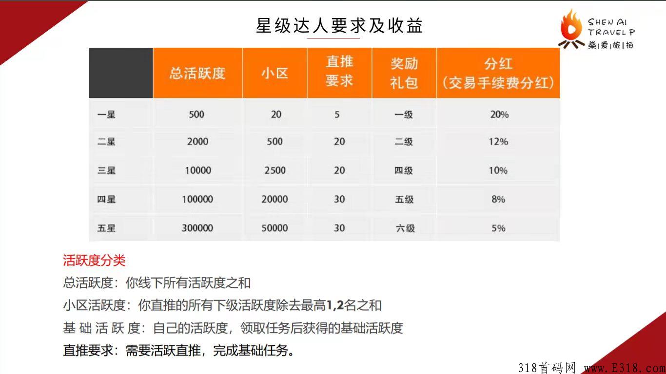 燊爱旅拍，火爆排线