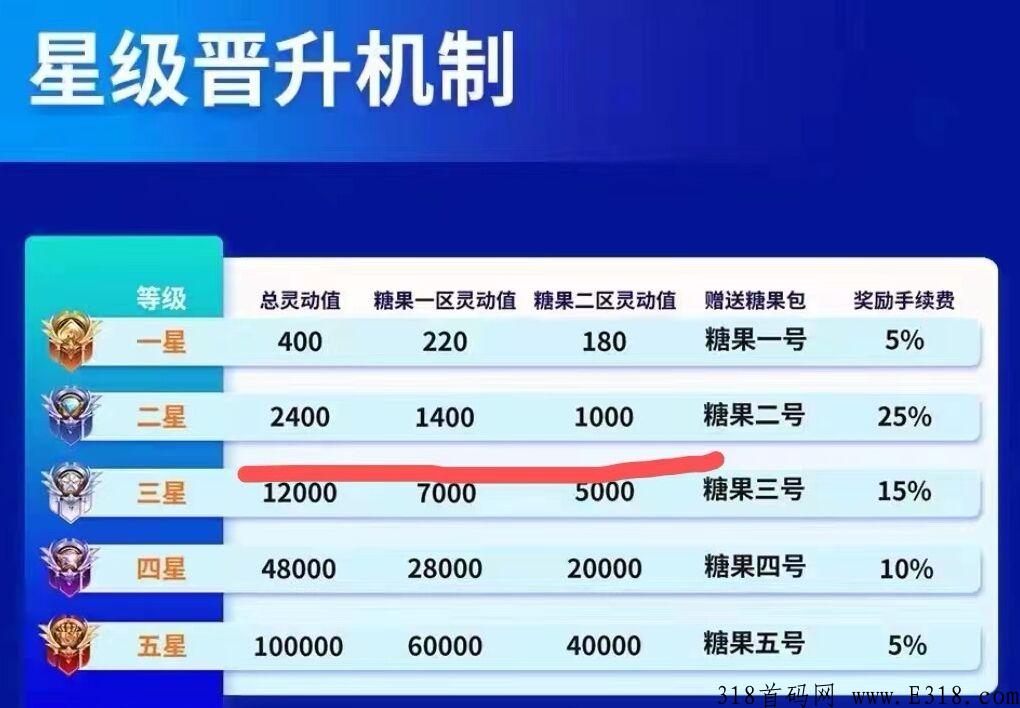 CP钱包，不用实名，首码界最高价格项目