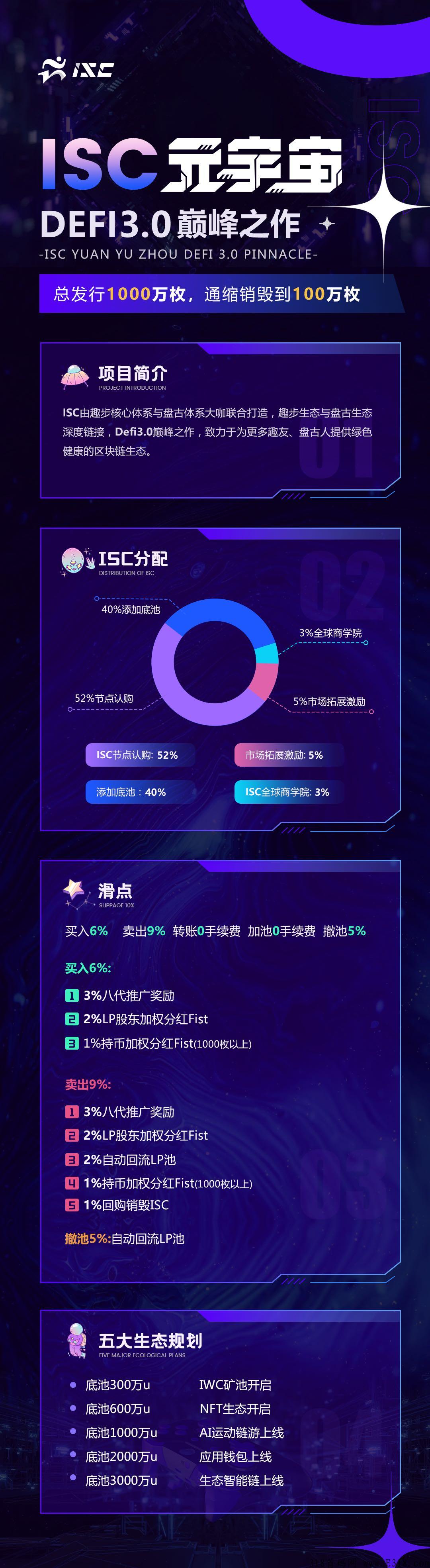 ISC（首码）趣跑，强大生态