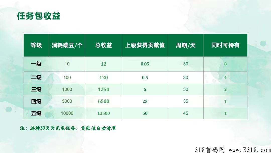 7月新卷轴【翰林优商】实体工厂市场部对接万人排线