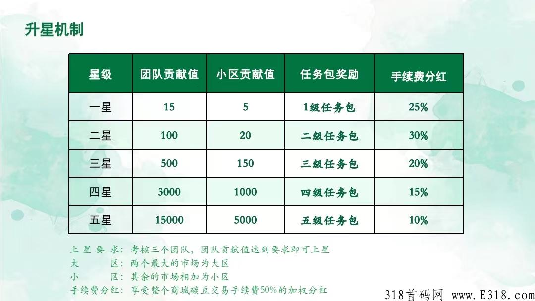 7月新卷轴【翰林优商】实体工厂市场部对接万人排线