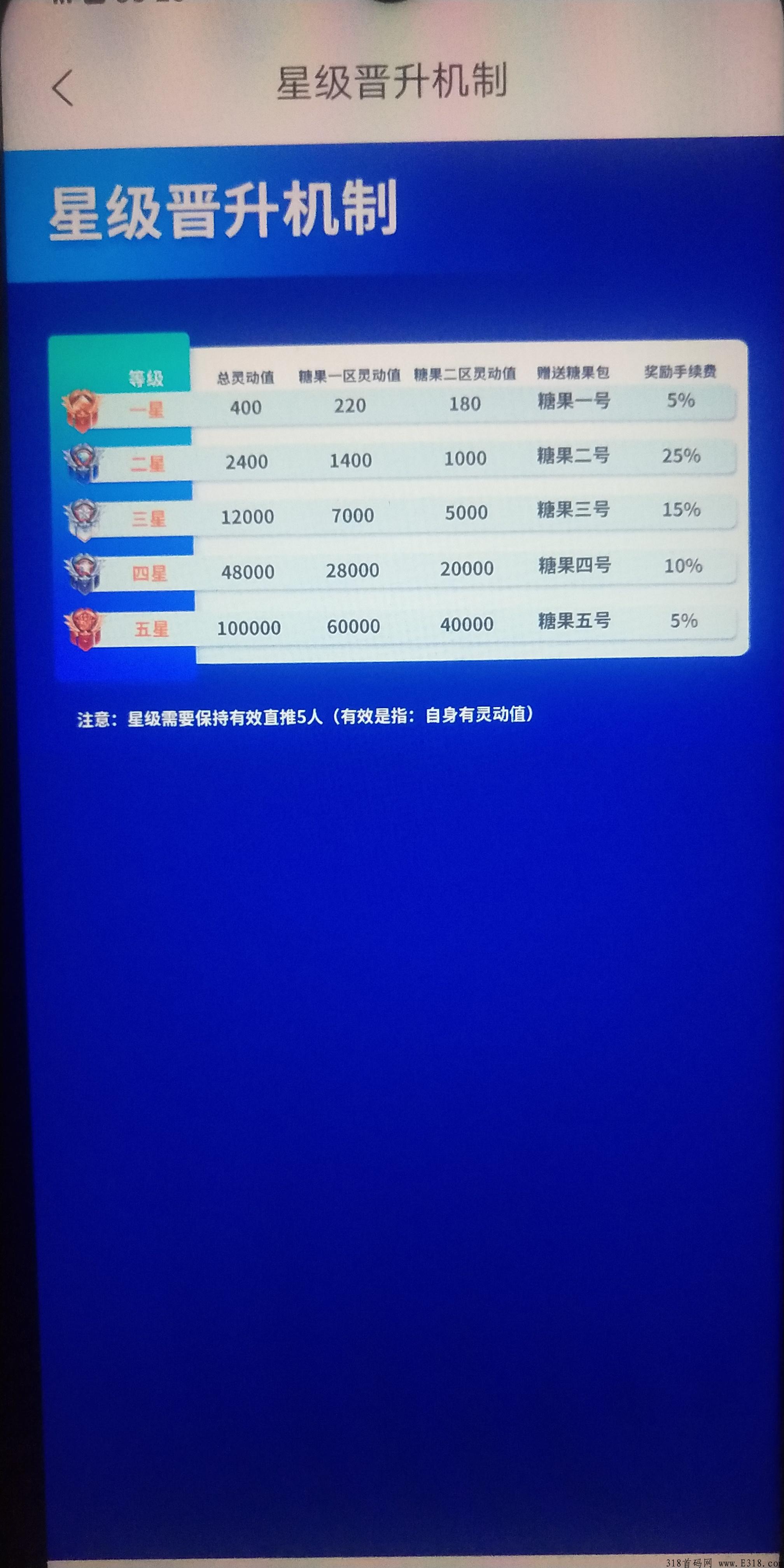 CP国际项目，可赚米，不实名无广告