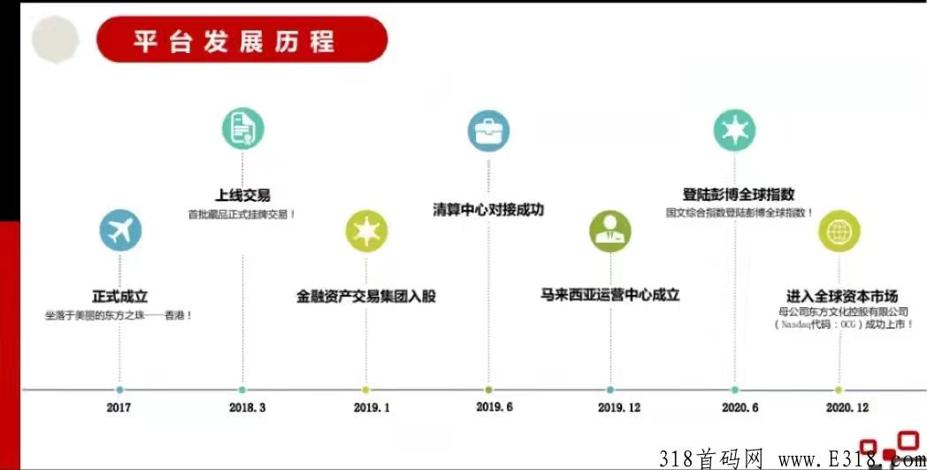 【尚丰文化】首码，上市集团，管道收入，团队长速进，全网火爆开启！
