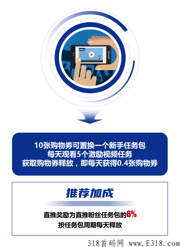 一城好物，天生贵族，上市公司，首码项目！政策扶持！