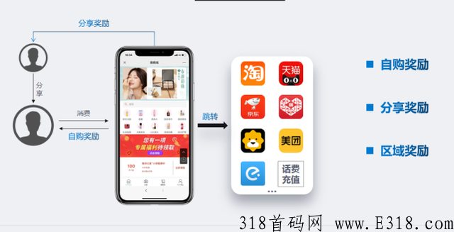 乐分享是什么平台？三分钟带你了解模式，商业模式解析