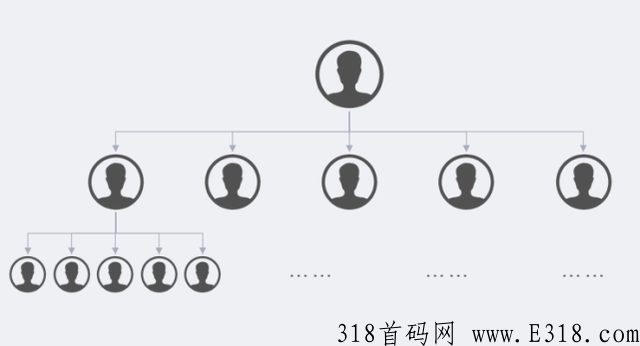 乐分享是什么平台？三分钟带你了解模式，商业模式解析