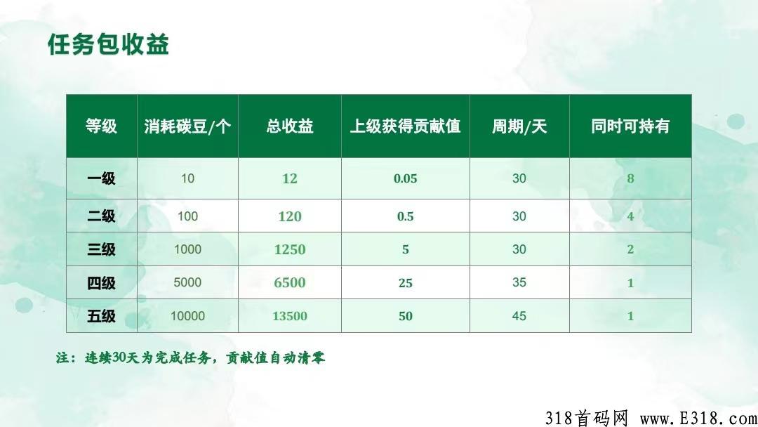 下月最强黑马项目，瀚林优商预热排线中对接全国团队长