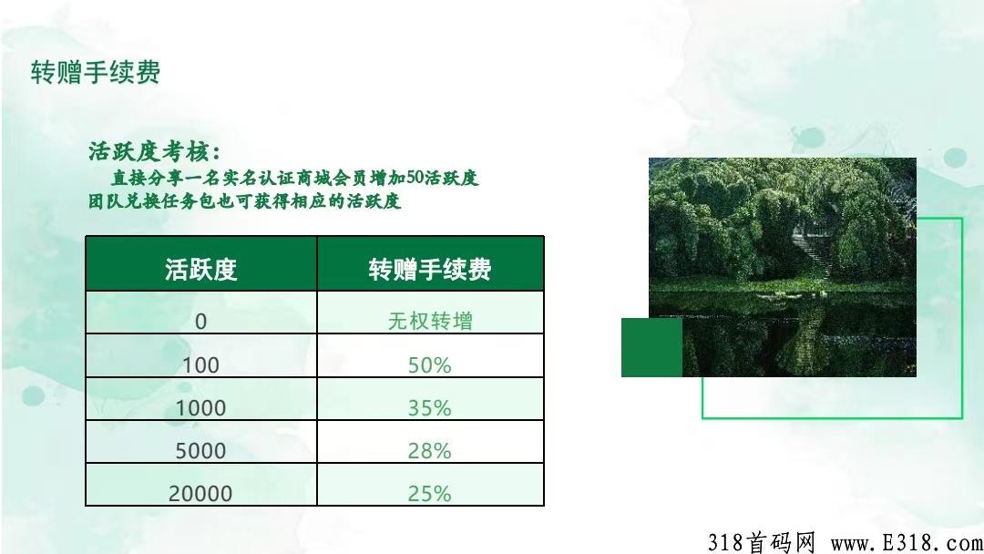 下月最强黑马项目，瀚林优商预热排线中对接全国团队长