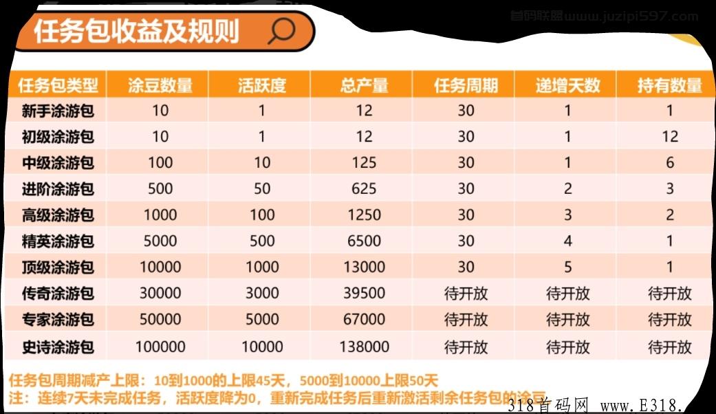今年卷轴黑马，必是涂游易享，万人大区自动排线永久一直排线