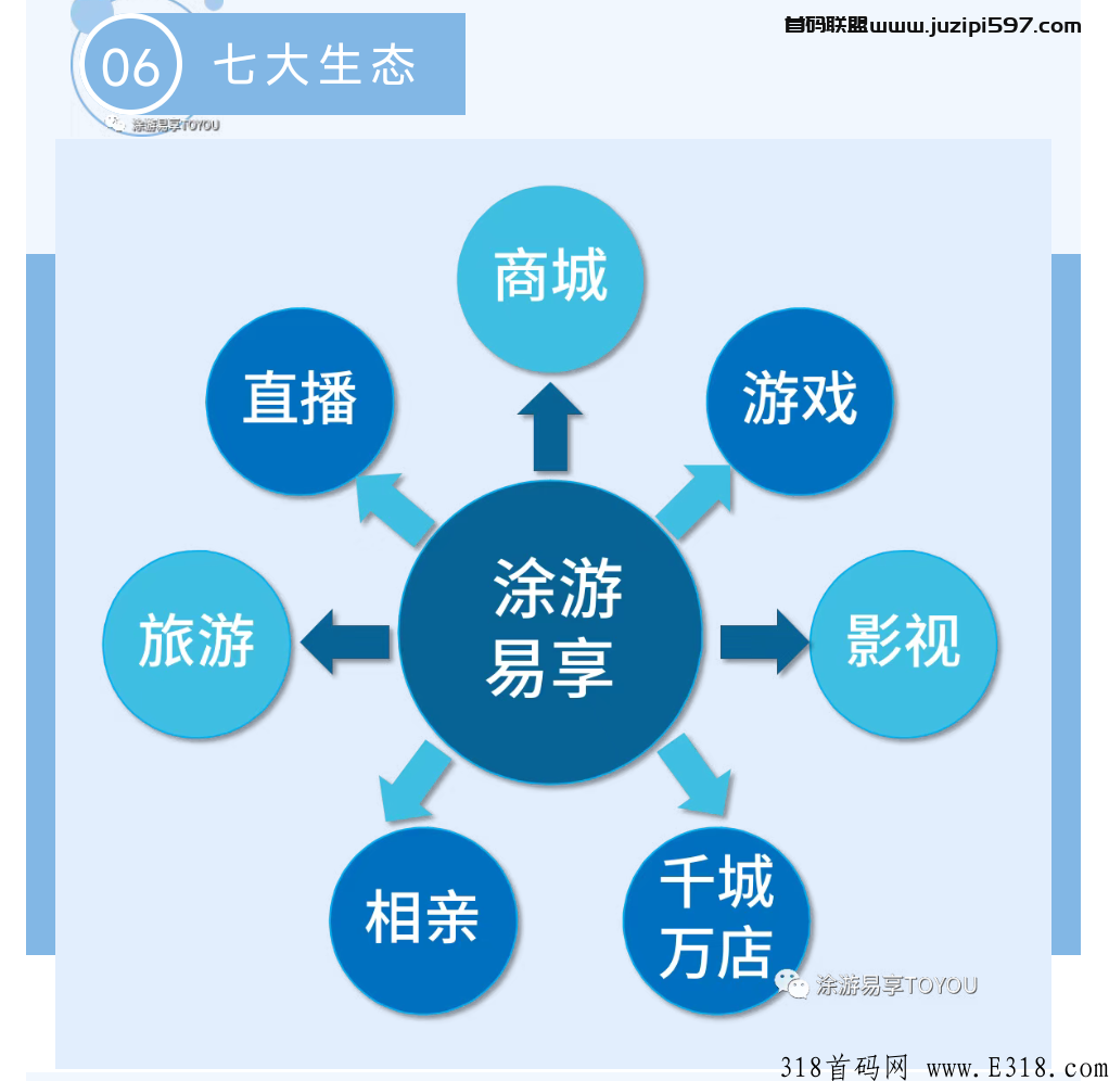 今年卷轴黑马，必是涂游易享，万人大区自动排线永久一直排线