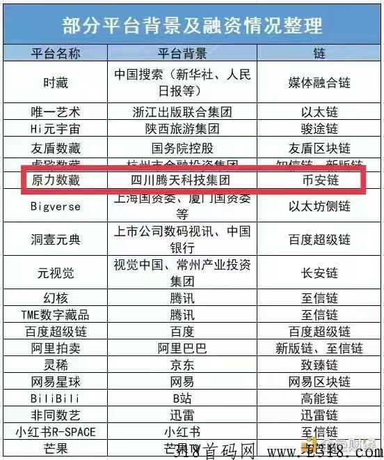 原力数藏首码来袭可静态可团队，有补贴签约国画大师万山河今年必火