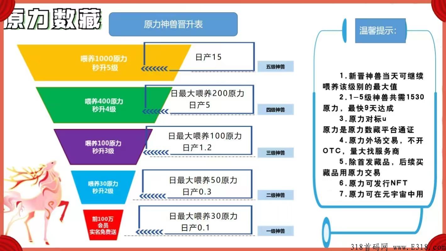 原力数藏首码来袭可静态可团队，有补贴签约国画大师万山河今年必火