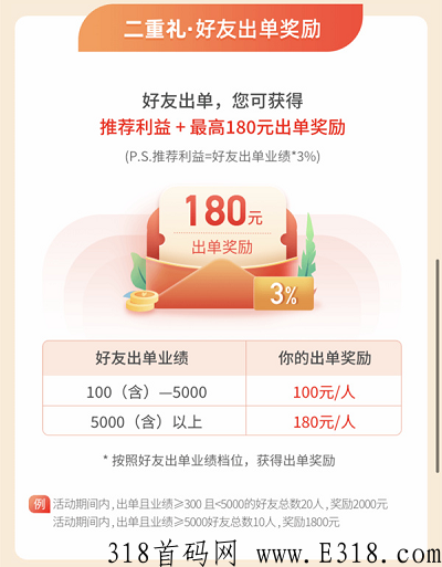 i云保（专注于赋能保险从业者的保险科技服务平台）拉新活动开始了