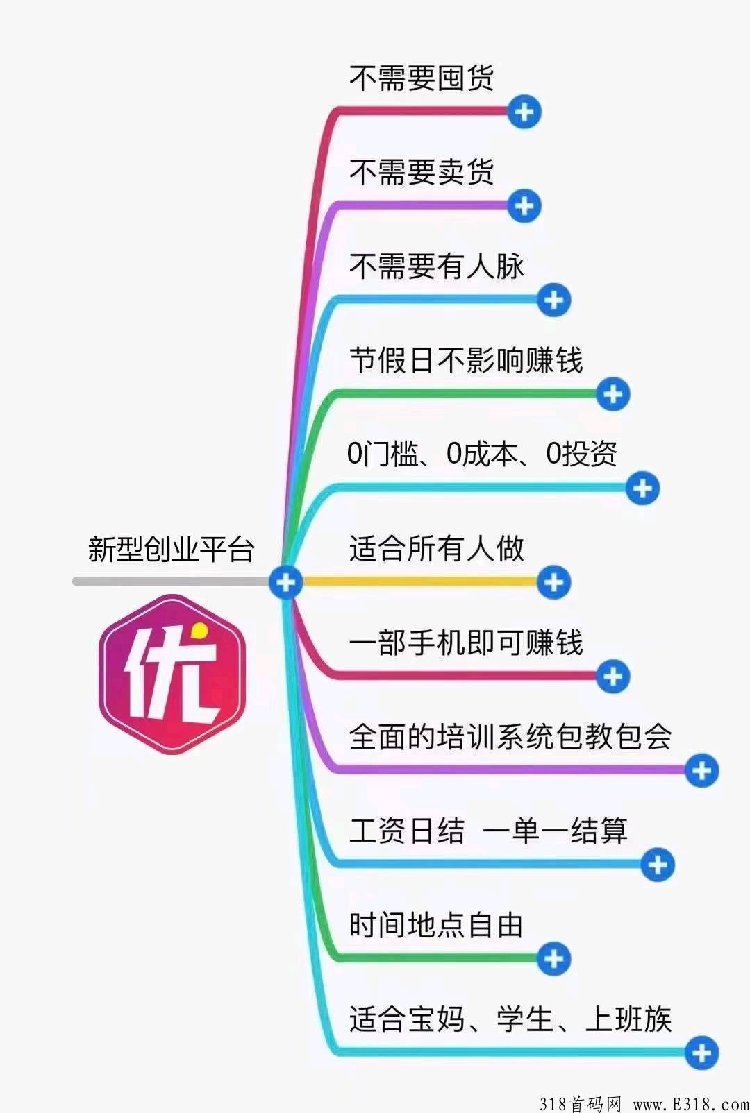 首码优享精灵对接团队，多重板块收益，上线各大应用商城，长久稳定