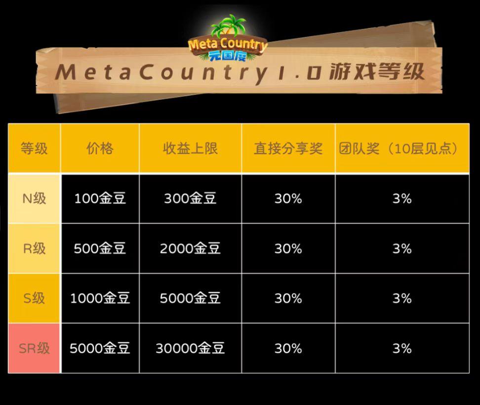 元国度牛牛擂台赛怎么玩，如何参与今日刚刚上线