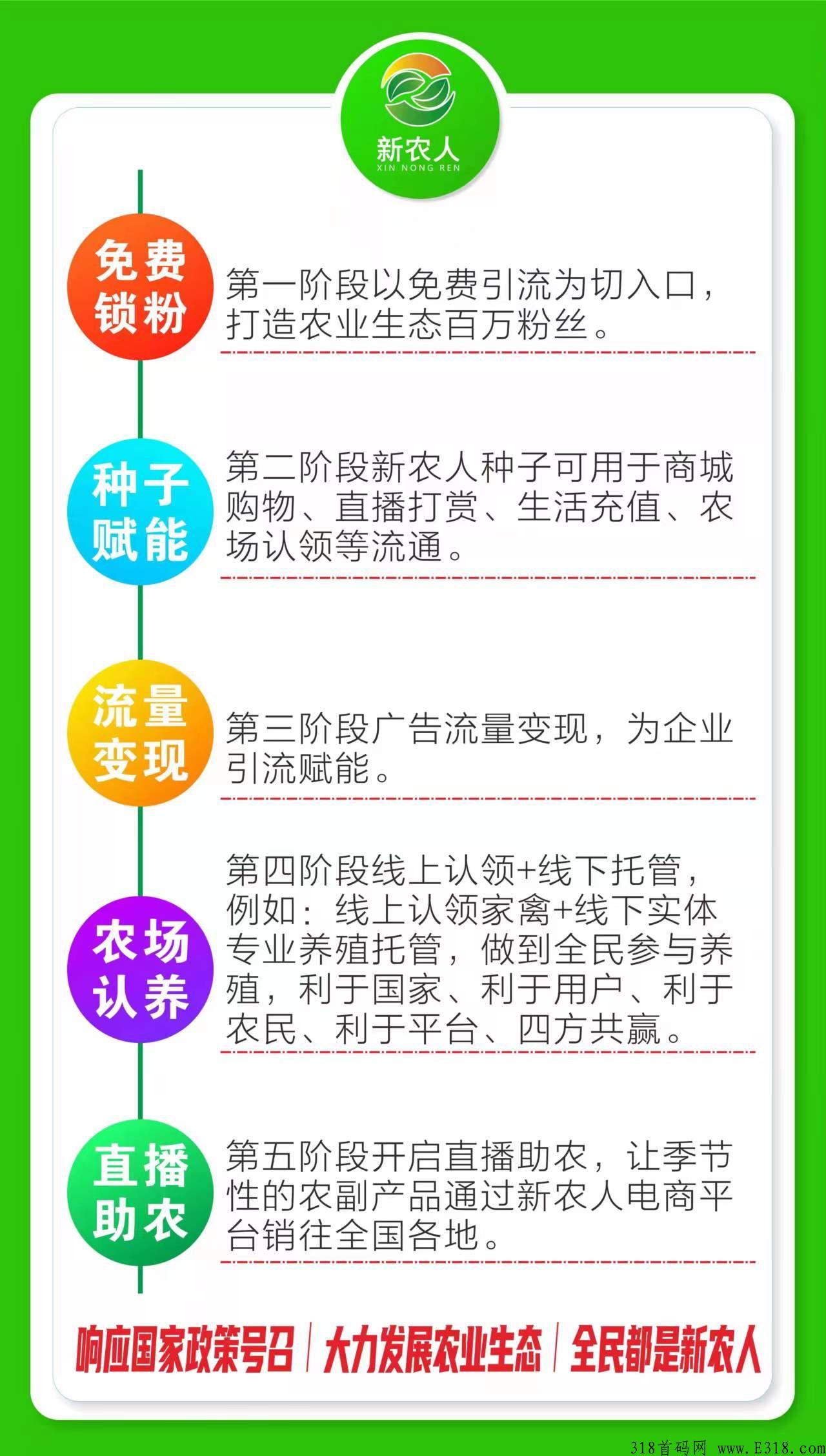新农人注册有扶持，复投有奖励