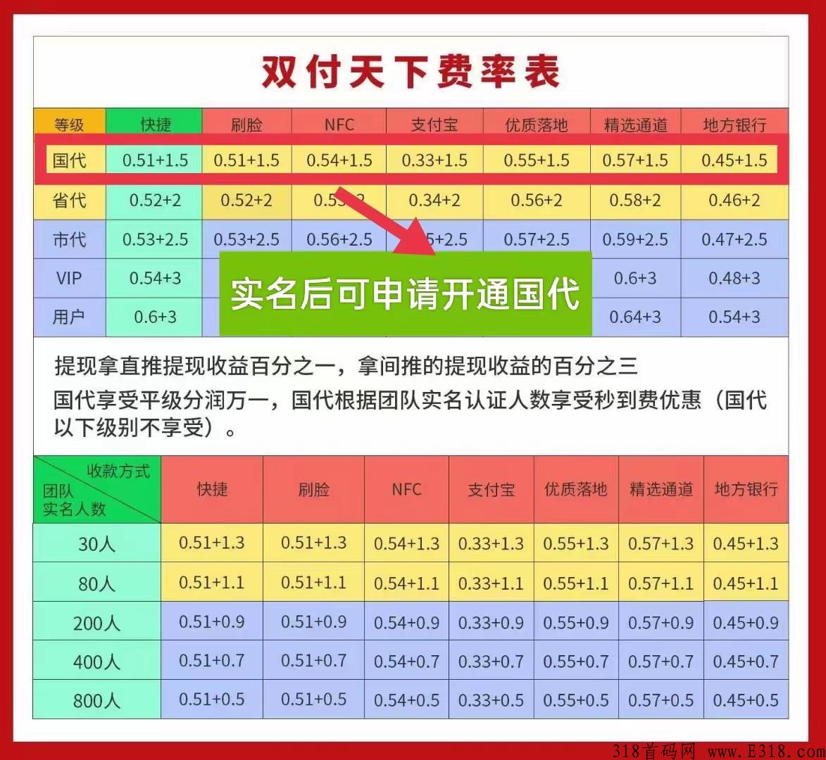 双付天下费率多少？最新政策解读！