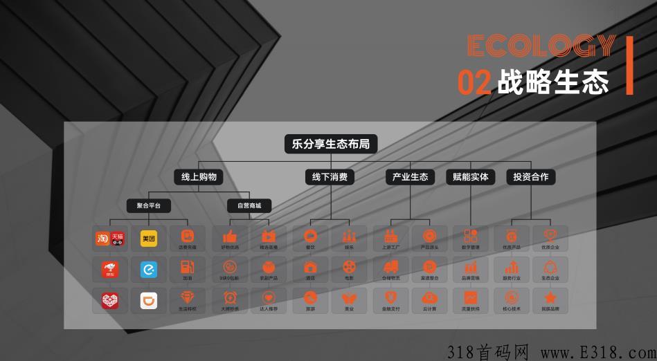 把握新风口红利，乐分享一战，永不再战！