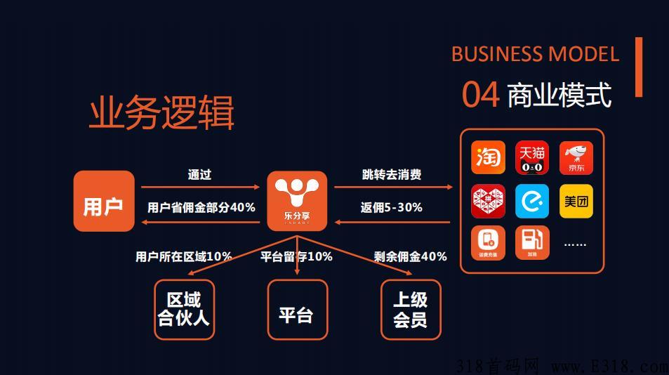 把握新风口红利，乐分享一战，永不再战！