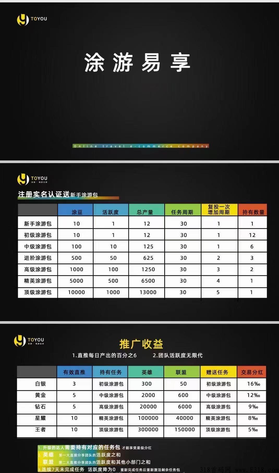 涂游易享邀请码是多少呢，玩法介绍，火爆项目！速度上车！