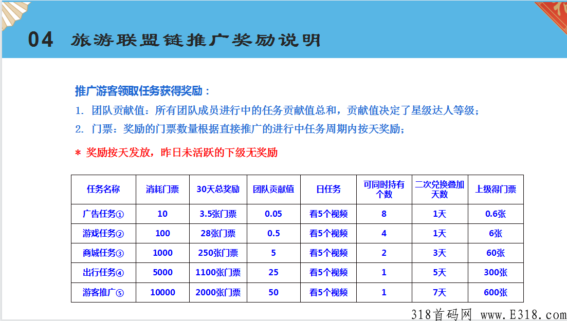 旅游联盟链，赚米方案