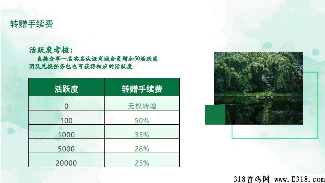 翰林优商，四星大区筹备