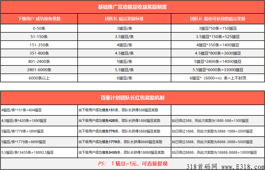 「猩动mall」一个产品丰富且品质可靠的线上商城