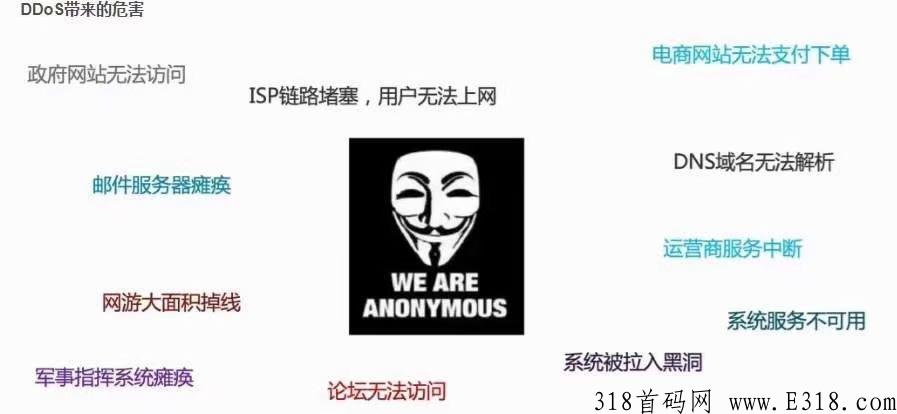 中云安全云防护、免费测试