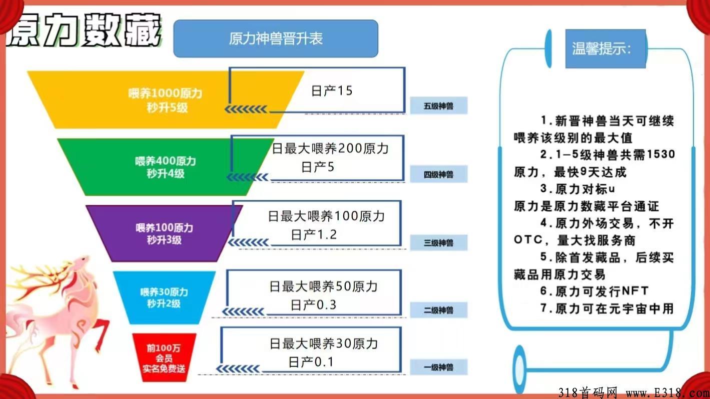 原力数藏首码来袭可静态可团队，交易无门槛，数量有限满额截止