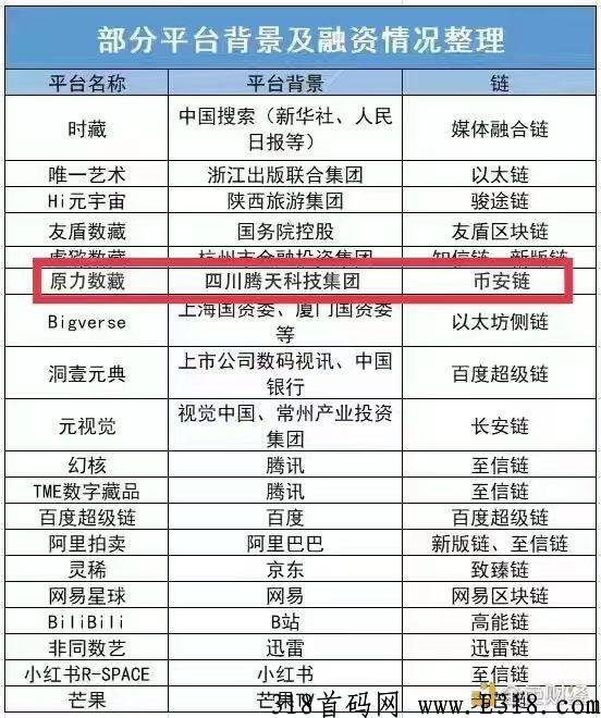 原力数藏首码来袭可静态可团队，交易无门槛，数量有限满额截止
