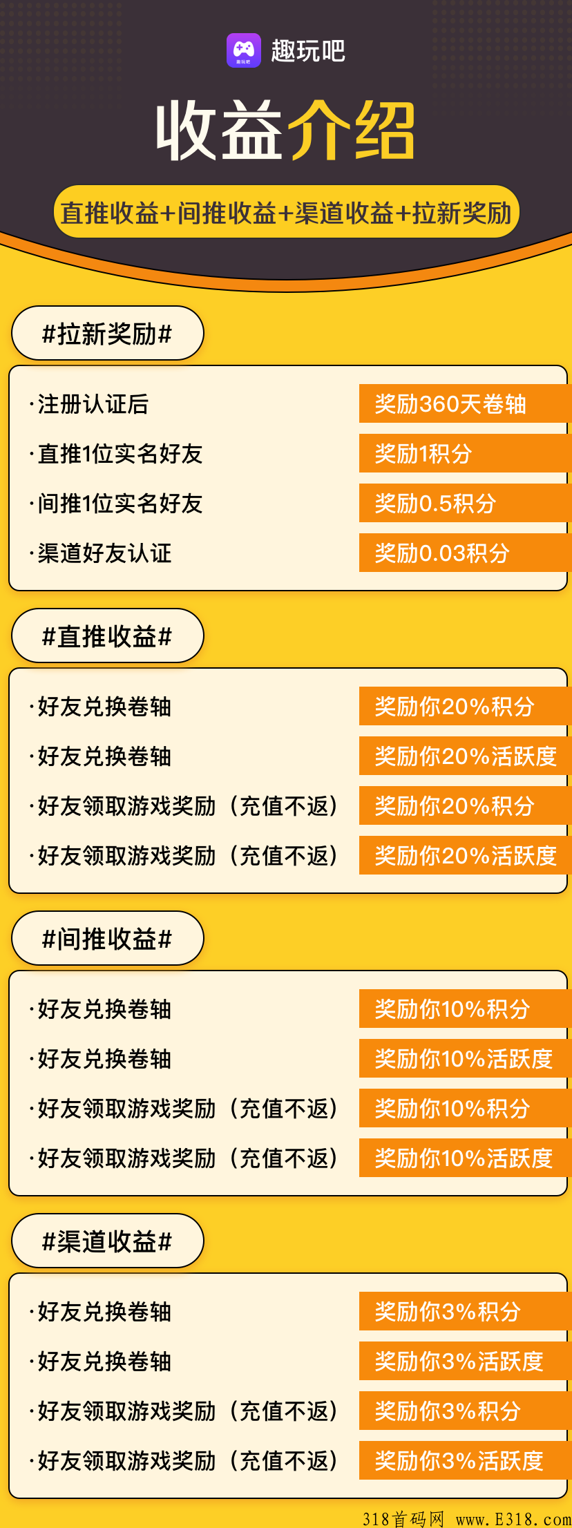 趣玩吧，上午公测开放注册，免费认证，送360天卷轴