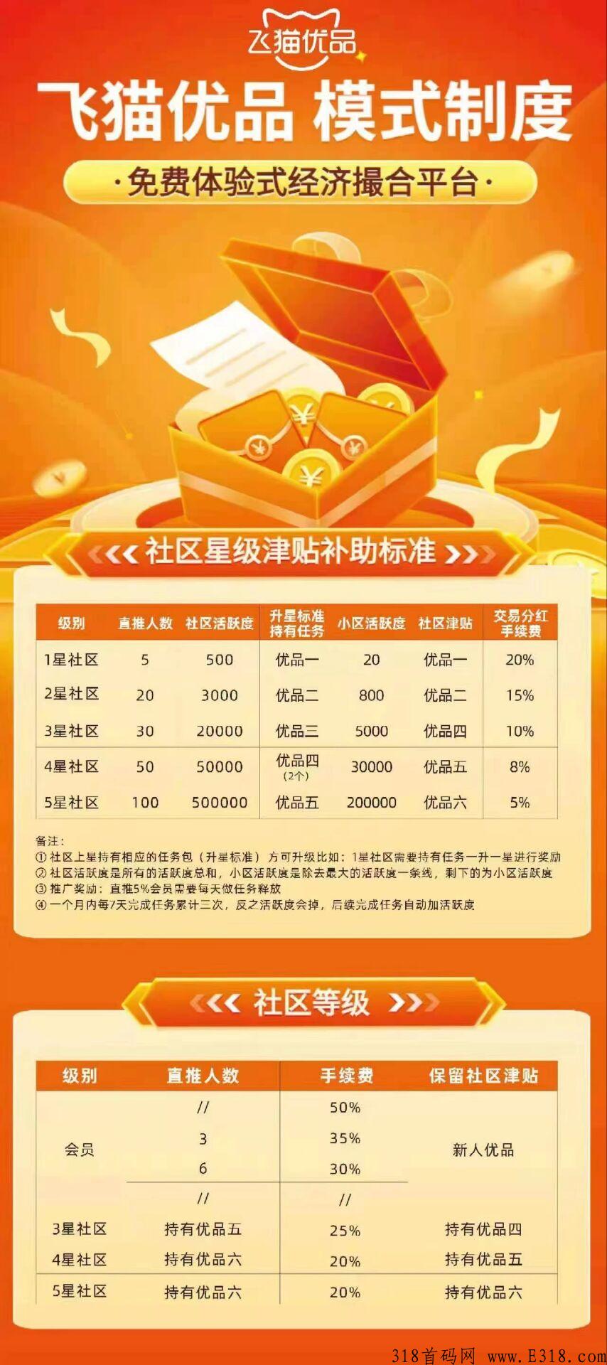 飞猫优品对接，四种玩法，总有一款适合您