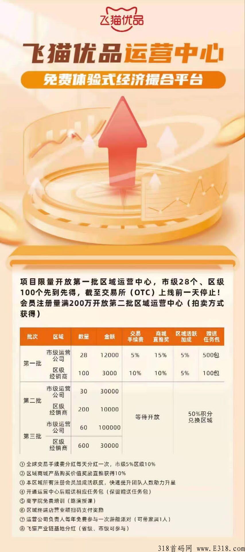 飞猫优品对接,四种玩法,总有一款适合您 飞猫优品对接,四种玩法,总有一款适合您