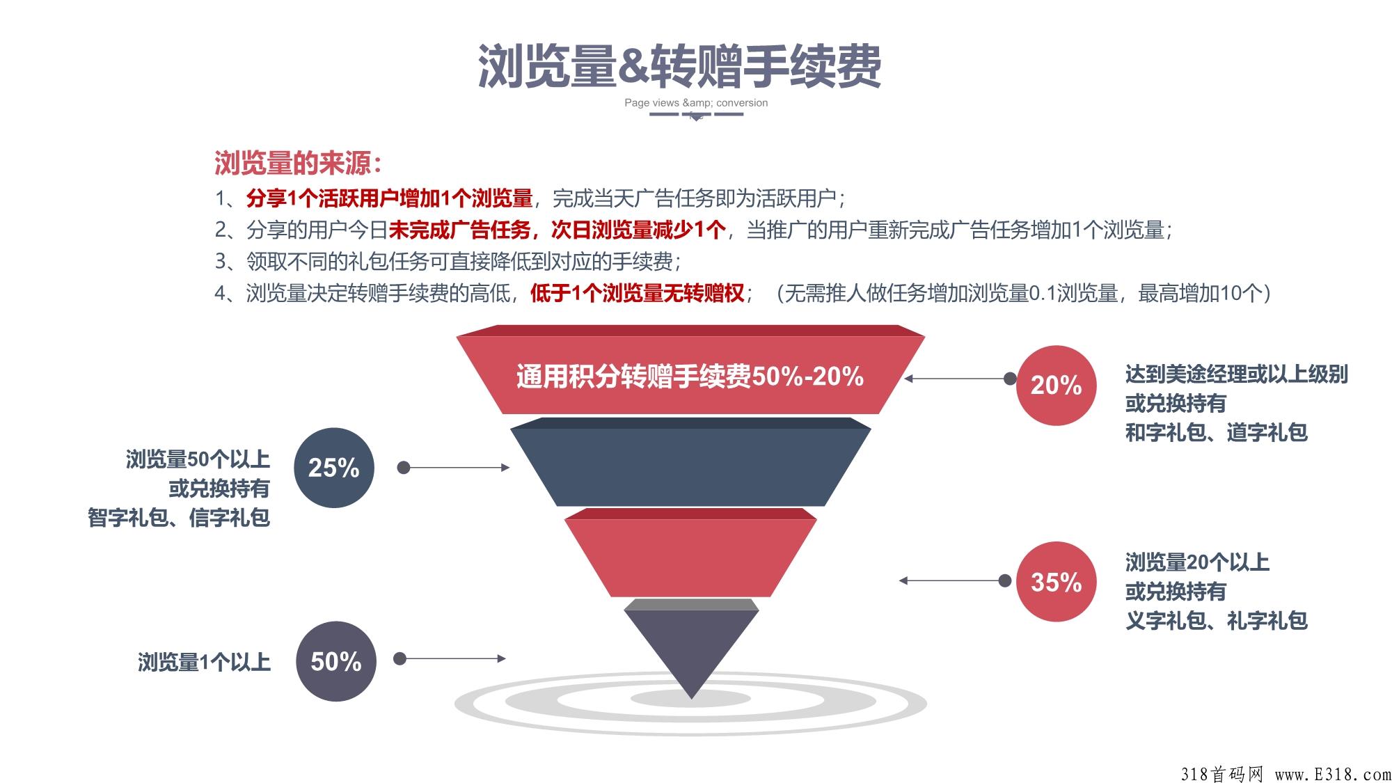 环球美途首码绝对零投入，轻松赚的机会来了
