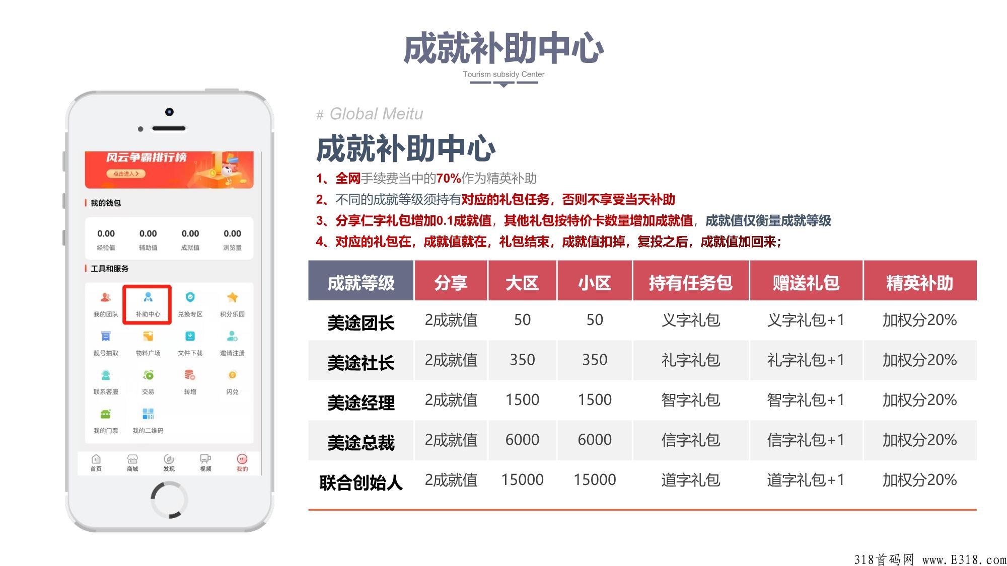 环球美途首码绝对零投入，轻松赚的机会来了