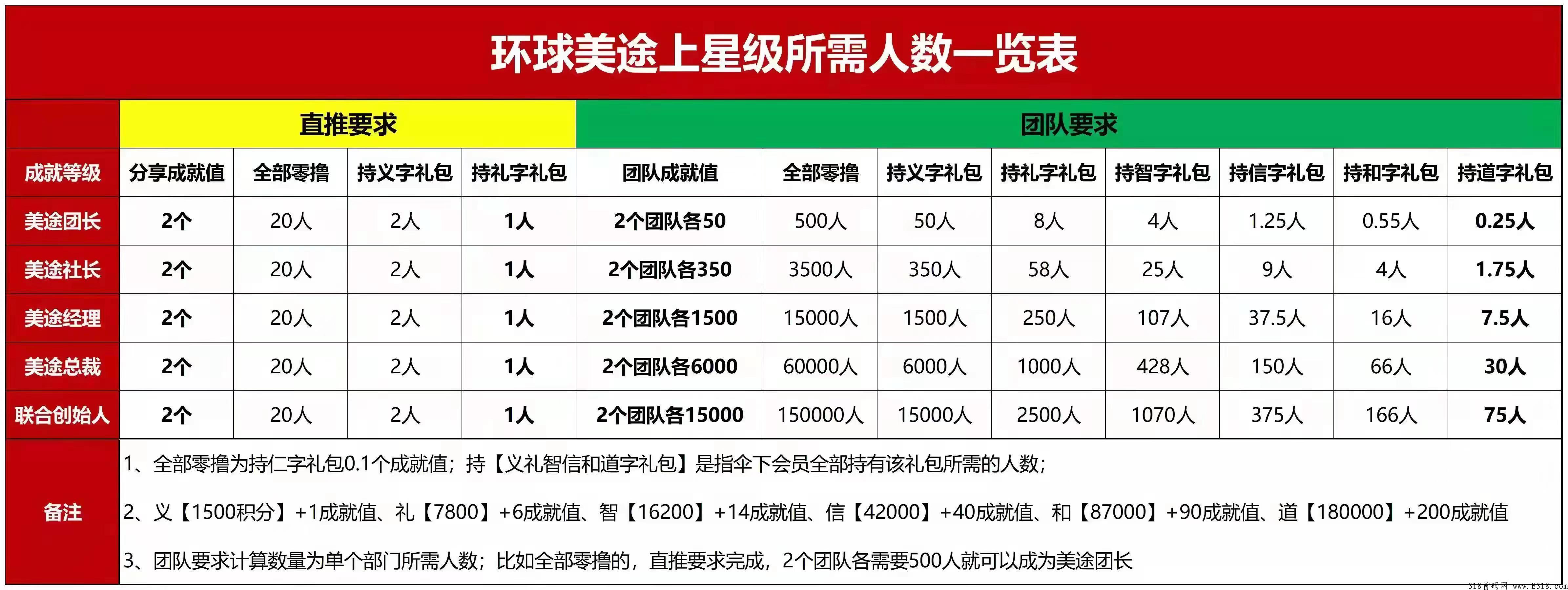环球美途首码绝对零投入，轻松赚的机会来了