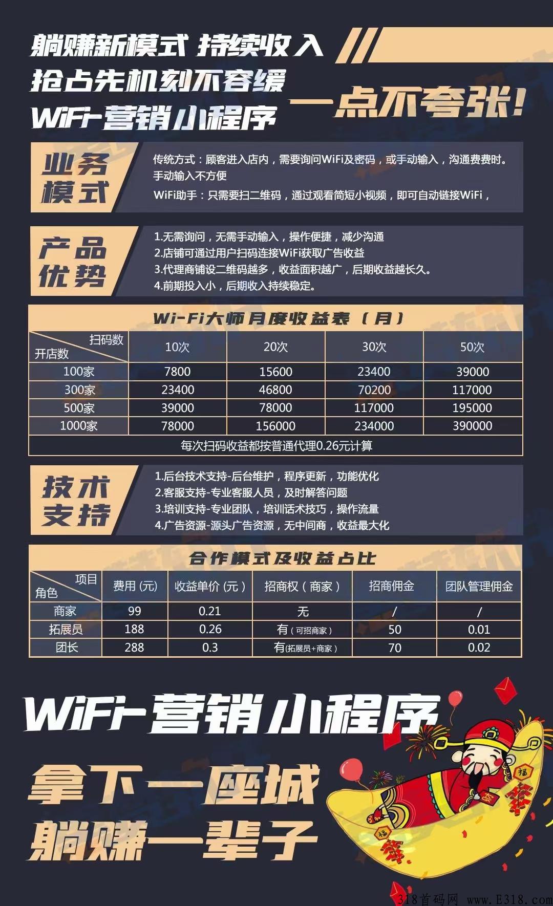 【智慧wifi】横空出世，现招募城市合伙人，团队长赚的更多